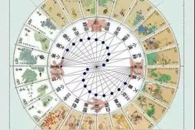 人类节日创造史，你了解吗？图片