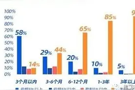 基金下跌怎办？试试这个操作，体验更好图片