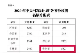 5527人！贵州招第一批特岗教师！无教师资格也可报考……图片