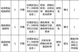 找工作看过来！浙江这些事业单位正在招聘图片