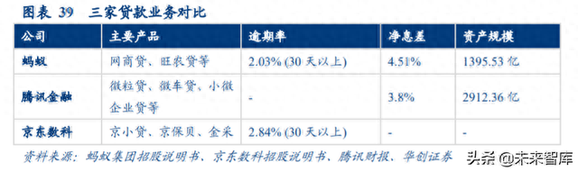 微粒借贷逾期罚息，腾讯的互联网金融布局 配图07