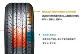 汽车换轮胎，怎么选最合适？图片