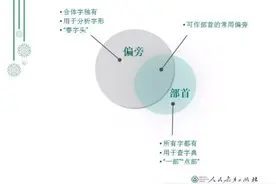 偏旁和部首是一回事么？妈妈们注意啦，别教错哦图片