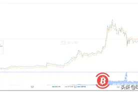 错过YFI、YFII？我们还有什么机会？图片