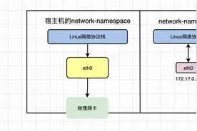 Docker容器间网络互联原理，讲不明白算我输图片