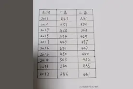 为什么高考录取分数线逐年降低？从近十年高考变迁可见端倪图片