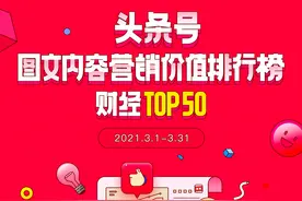 3月「头条号图文内容营销价值排行榜」公布，222位作者首次上榜图片