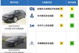 上汽大众帕萨特Passat第二次中保研碰撞试验视频公布图片