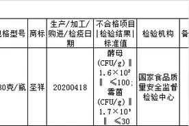 又出事！1批次酸奶霉菌超标5千多倍，专家：挑酸奶注意三点图片