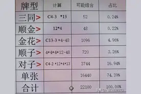 炸金花，娱乐中别昏头，不赌博，顺子比不过金花图片