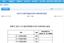 邯郸2019-2021中考分数线对比汇总图片