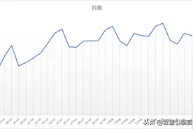 暑期流量High玩一“夏”｜社交资讯行业投放指南图片
