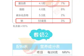 6个月就可以喝酸奶？——不要太坑娃图片