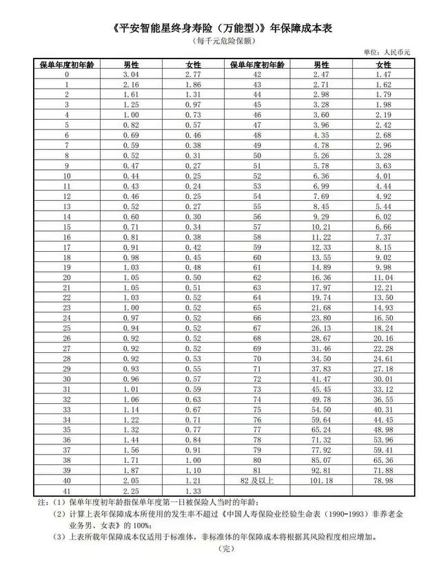 万能险交十年以后咋办（聊聊万能型保险以及如何退坑）