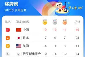 日本一共17枚金牌，9枚是柔道！日本人的小心思，恐怕要落空了图片