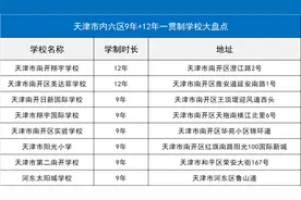 天津市内6区9年+12年一贯制学校大盘点！你会选择这些学校吗？图片