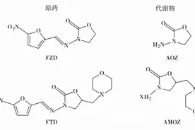 动物源性食品中有害化学物质及污染物的检测——硝基呋喃类药物图片