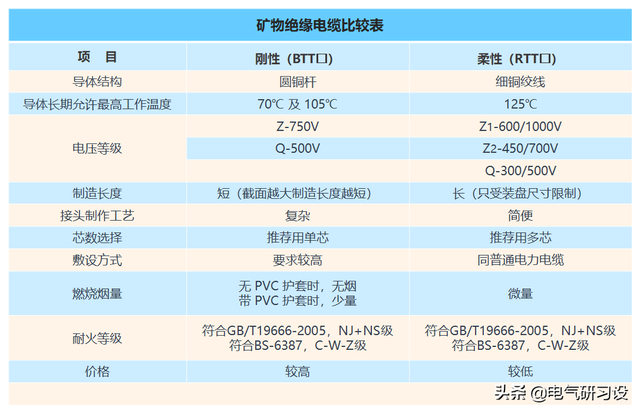 柔性矿物绝缘防火电缆