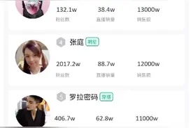 10月带货榜单：直播销售额近1亿，23万粉达人强势上榜图片