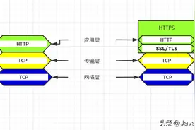教你快速理解HTTPS的工作原理图片