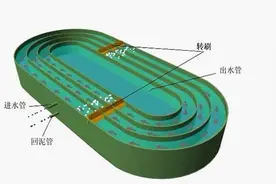 污水处理技术交流：6大主流污水处理工艺，18种专用术语图片