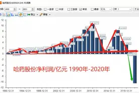 不停加仓！夏重阳第一大重仓股，有什么过人之处？图片
