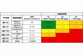 最新糖尿病标准修改，包括诊断标准和用药方案！你吃对药了吗？图片