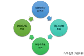 信息技术外包之软件外包行业发展趋势及竞争格局（附报告目录）图片