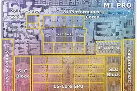 谈谈关于M1 Pro、M1Max内存和SOC设计的一些看法图片
