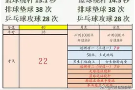 2022年起天津中考体育详细介绍图片