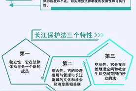 一图懂·解读|中华人民共和国长江保护法图片
