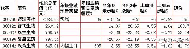 周一股市重大投资内参