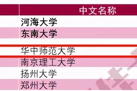 重磅！湖北这所“双一流”高校，进入ESI前1%学科增至7个！图片