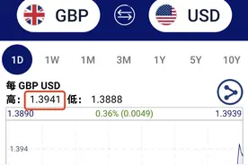 英镑突然起飞，兑人民币已破9，发生了什么？图片
