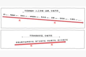一文看懂看牙省钱的齿科保险图片