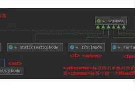 mybatis的动态sql拼接原理图片