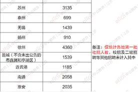 江苏教师编制：缺口大，进编机会多？图片