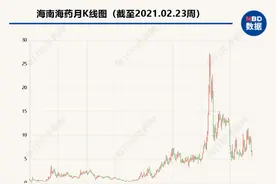 南方同正与国通信托闹经济纠纷 疑牵出一桩护盘往事图片