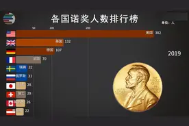 德国空气合成氨技术获诺贝尔奖，我国二氧化碳合成淀粉能获奖吗？图片