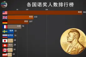 德国空气合成氨技术获诺贝尔奖，我国二氧化碳合成淀粉能获奖吗？图片