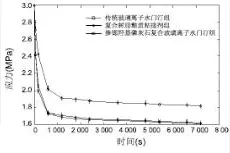 改性玻璃离子水门汀应力松弛蠕变实验图片