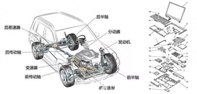 �˽���Щ���������Ʒ��Ҳ���õ��ı�����