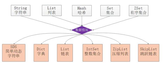3w字深度好文|Redis面试全攻略,读完就可以和面试官大战几个回合