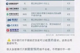 解析：关于提前还房贷的法律知识！你一定要知道！图片