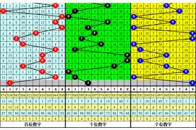 刘飞排列三第21190期推荐：号码1继续开出，本期双胆参考1、9图片