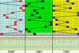 刘飞排列三第21190期推荐：号码1继续开出，本期双胆参考1、9图片