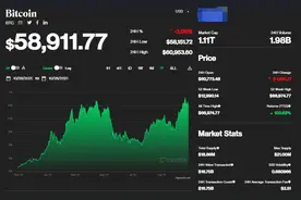 加拿大央行，结束QE！加息潮逼近，BTC跌破6万美元图片