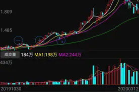 基金小达人：解析一只优质的半导体基金图片