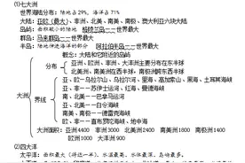 高中地理：超全知识汇总，高中三年都适用，背熟后至少提高30分图片