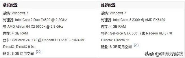 渣配机也有春天，装块显卡就能玩的好游戏系列第二期